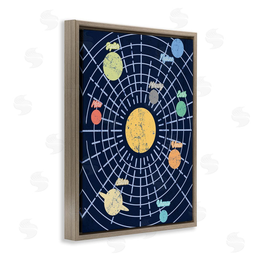 Stupell Studio | Retro Solar System Chart Milky Way Planets