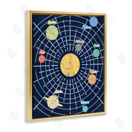 Stupell Studio | Retro Solar System Chart Milky Way Planets