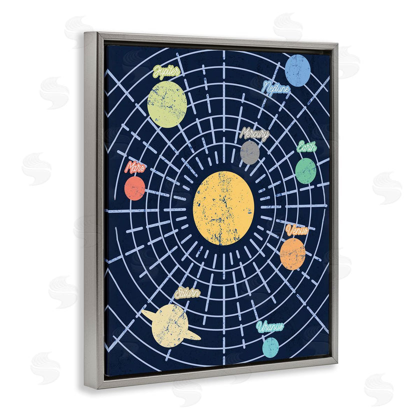 Stupell Studio | Retro Solar System Chart Milky Way Planets
