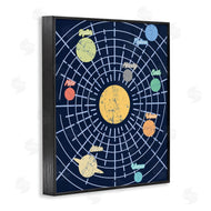 Stupell Studio | Retro Solar System Chart Milky Way Planets