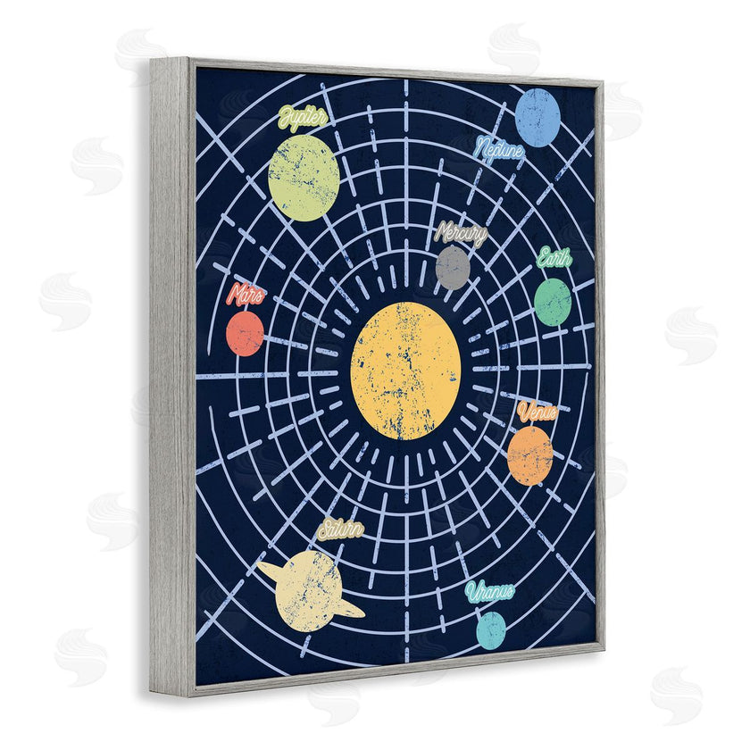 Stupell Studio | Retro Solar System Chart Milky Way Planets