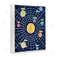 Stupell Studio | Retro Solar System Chart Milky Way Planets