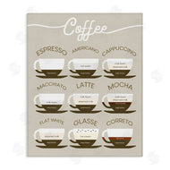 Stupell Studio | Espresso Beverage Chart Guide to Coffee Styles