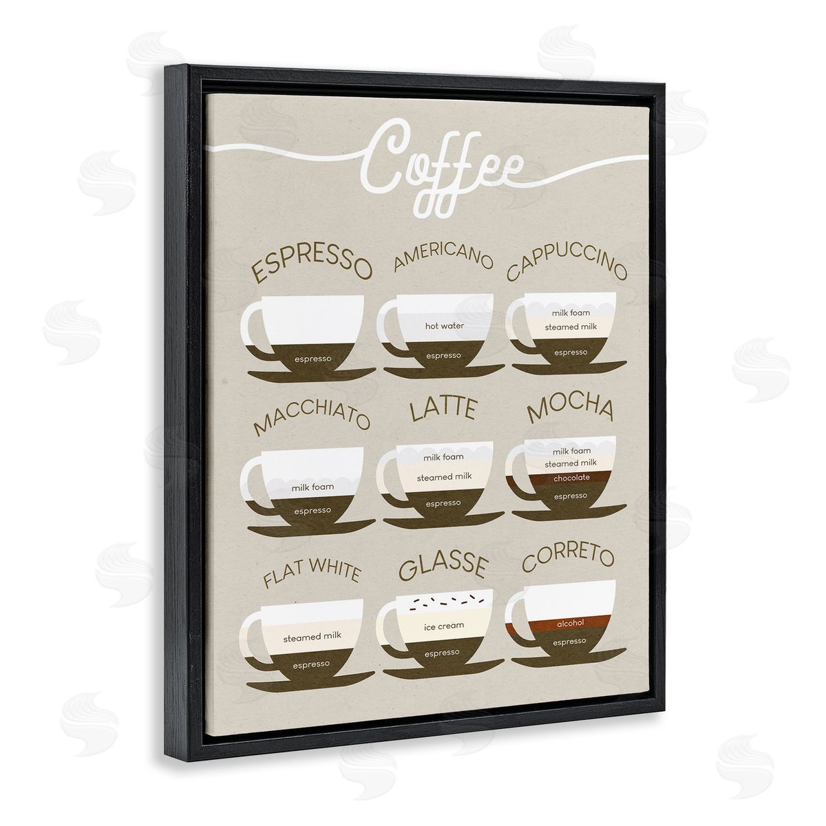 Stupell Studio Espresso Beverage Chart Guide to Coffee Styles Black Floater Frame Canvas Art