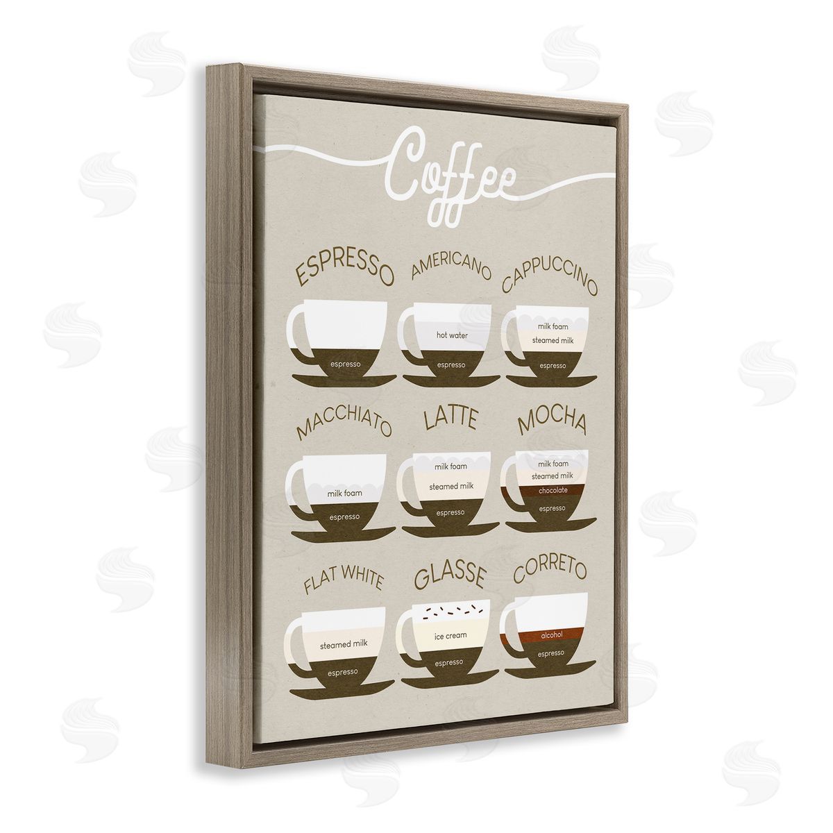 Stupell Studio Espresso Beverage Chart Guide to Coffee Styles Brown Floater Frame Canvas Art