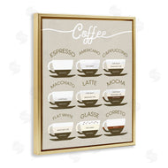 Stupell Studio | Espresso Beverage Chart Guide to Coffee Styles