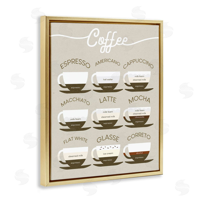 Stupell Studio | Espresso Beverage Chart Guide to Coffee Styles