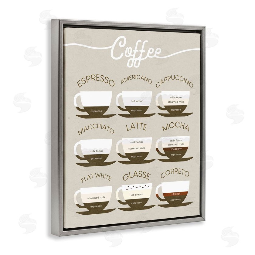 Stupell Studio | Espresso Beverage Chart Guide to Coffee Styles