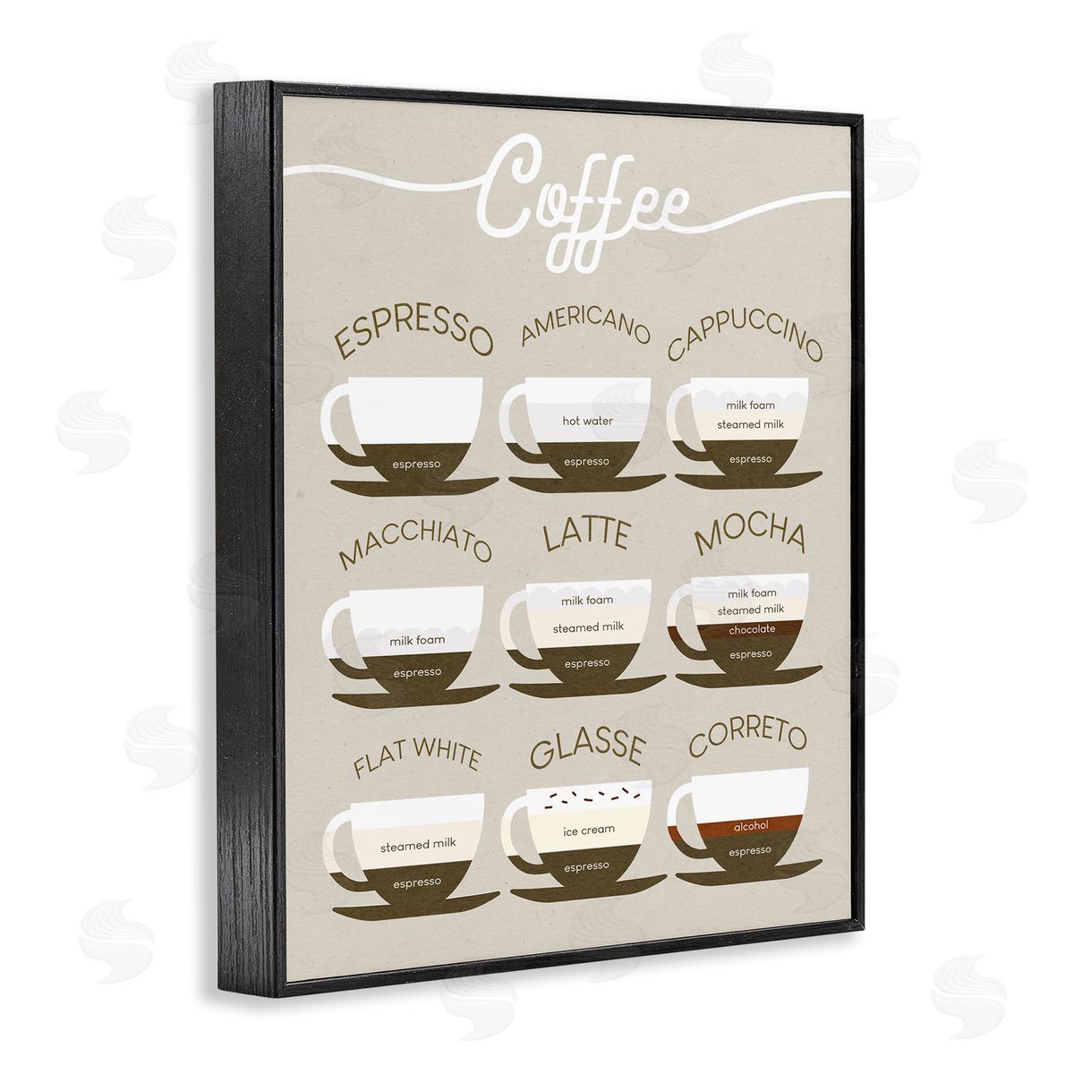 Stupell Studio Espresso Beverage Chart Guide to Coffee Styles Black Framed Giclee Wall Art