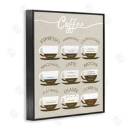 Stupell Studio | Espresso Beverage Chart Guide to Coffee Styles