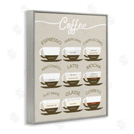 Stupell Studio | Espresso Beverage Chart Guide to Coffee Styles