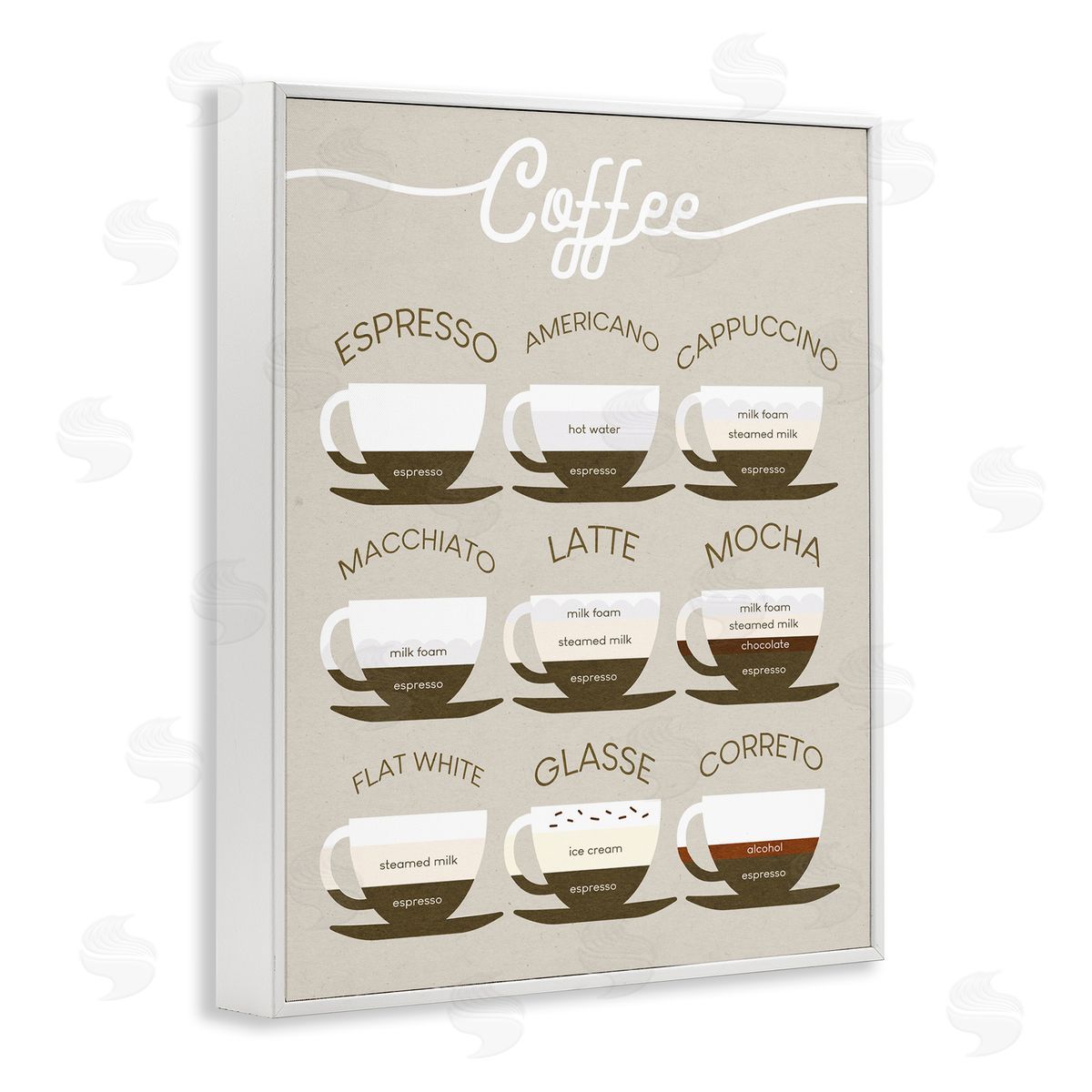 Stupell Studio Espresso Beverage Chart Guide to Coffee Styles White Framed Giclee Wall Art