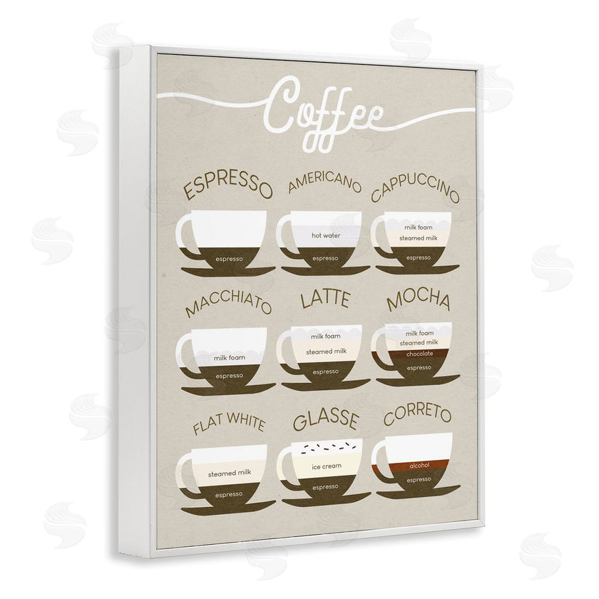 Stupell Studio | Espresso Beverage Chart Guide to Coffee Styles