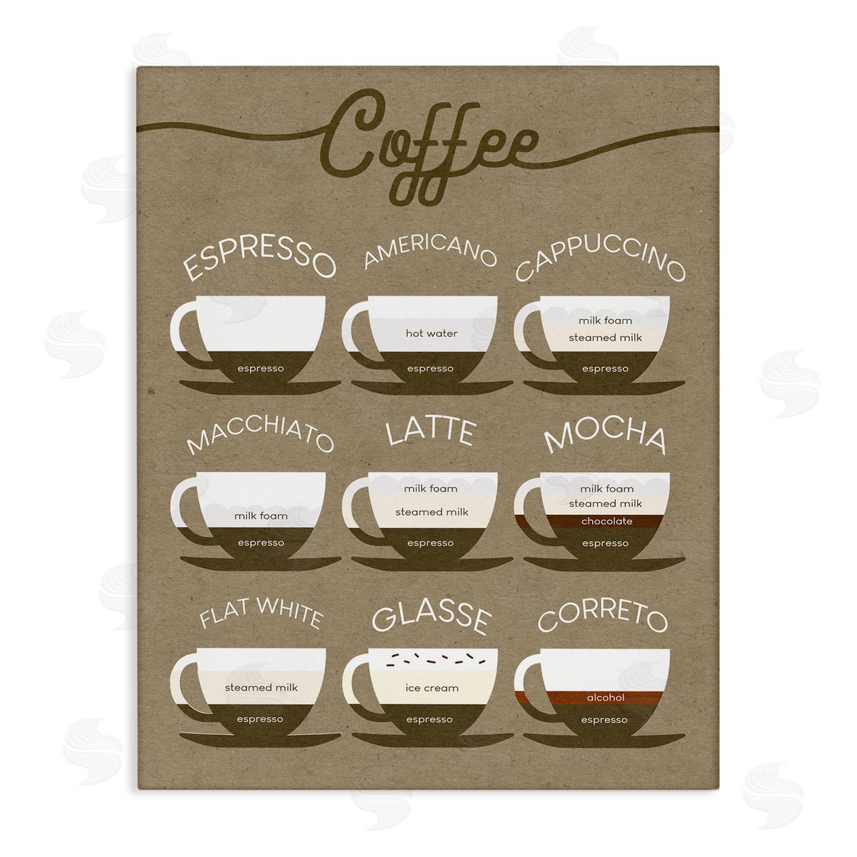 Stupell Studio Rustic Espresso Drink Guide Kitchen Coffee Chart Canvas Wall Art