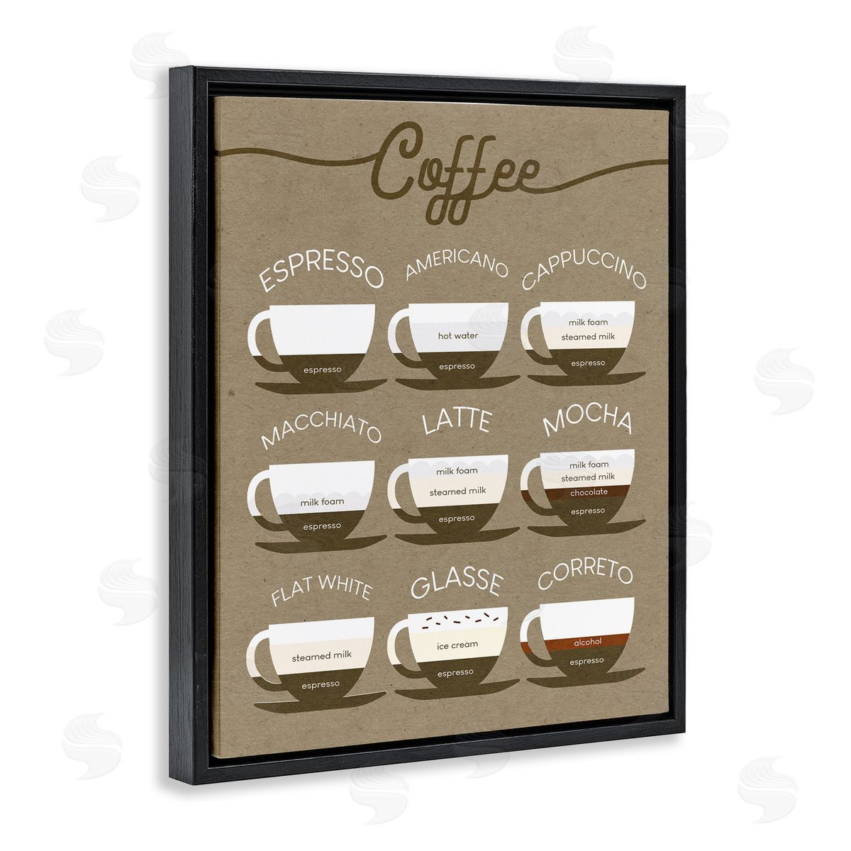 Stupell Studio Rustic Espresso Drink Guide Kitchen Coffee Chart Black Floater Frame Canvas Art