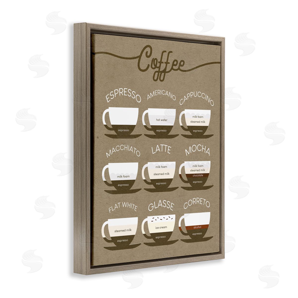 Stupell Studio Rustic Espresso Drink Guide Kitchen Coffee Chart Brown Floater Frame Canvas Art