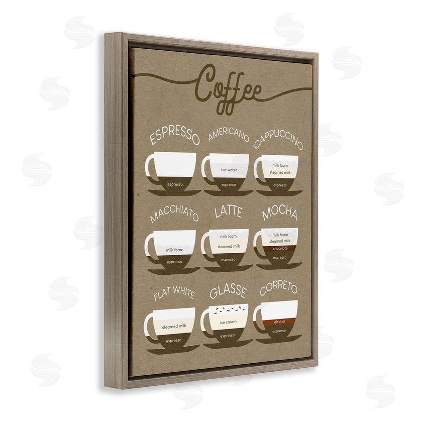 Stupell Studio | Rustic Espresso Drink Guide Kitchen Coffee Chart