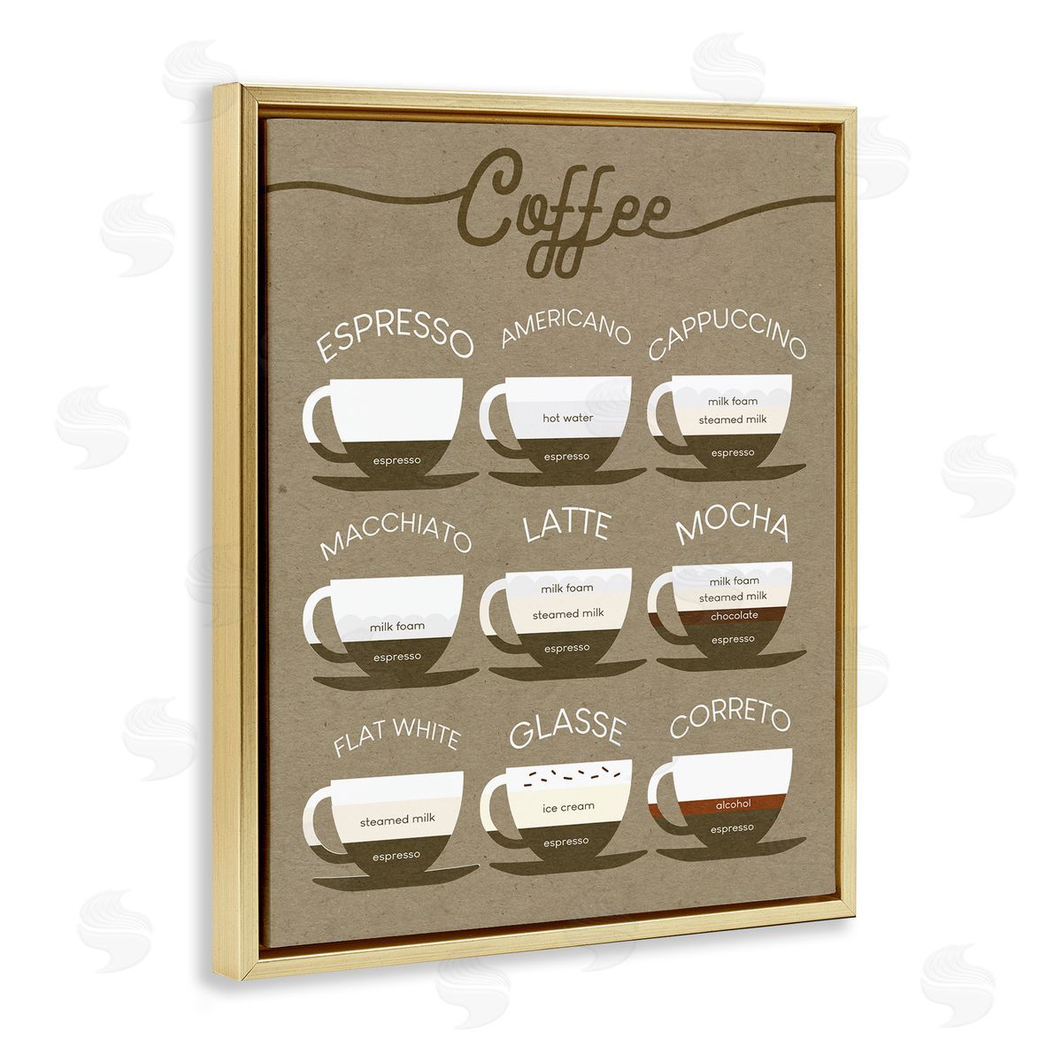 Stupell Studio Rustic Espresso Drink Guide Kitchen Coffee Chart Gold Floater Frame Canvas Art