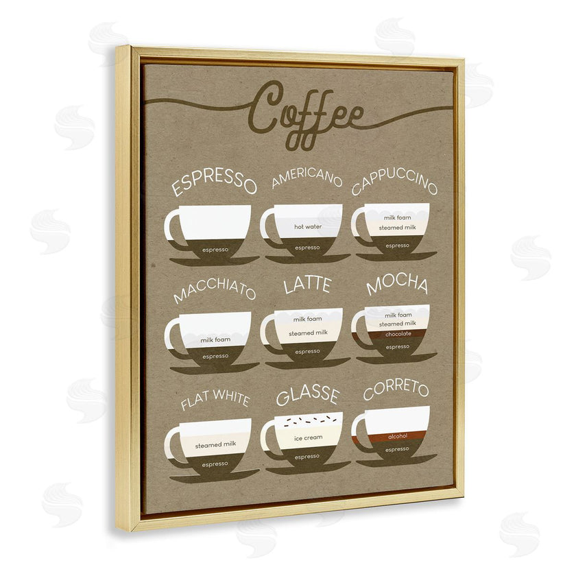 Stupell Studio | Rustic Espresso Drink Guide Kitchen Coffee Chart