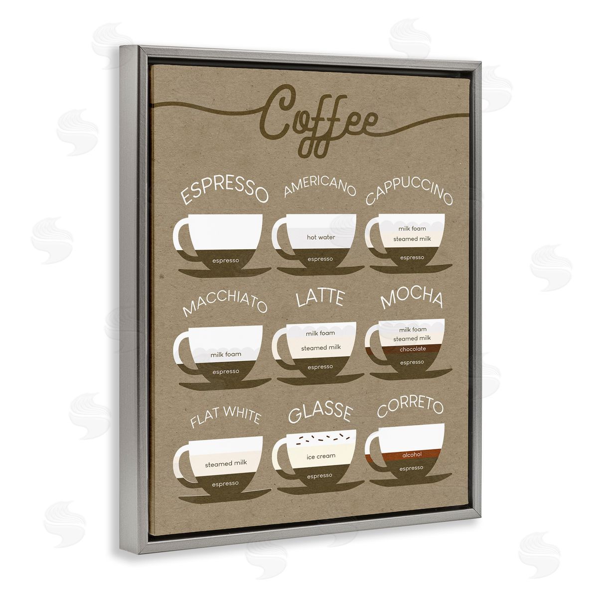 Stupell Studio Rustic Espresso Drink Guide Kitchen Coffee Chart Gray Floater Frame Canvas Art