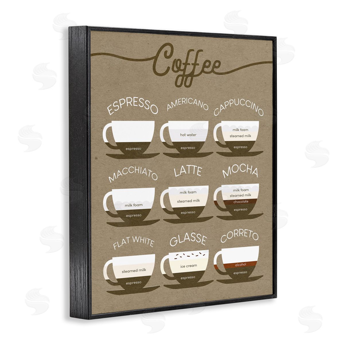 Stupell Studio Rustic Espresso Drink Guide Kitchen Coffee Chart Black Framed Giclee Wall Art