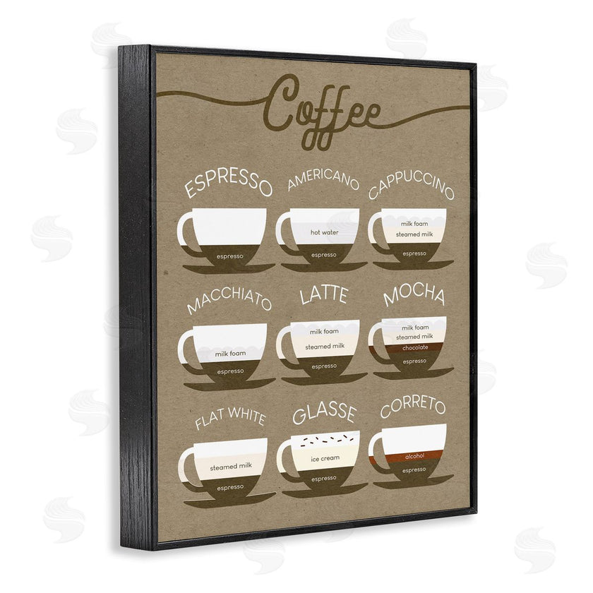 Stupell Studio | Rustic Espresso Drink Guide Kitchen Coffee Chart
