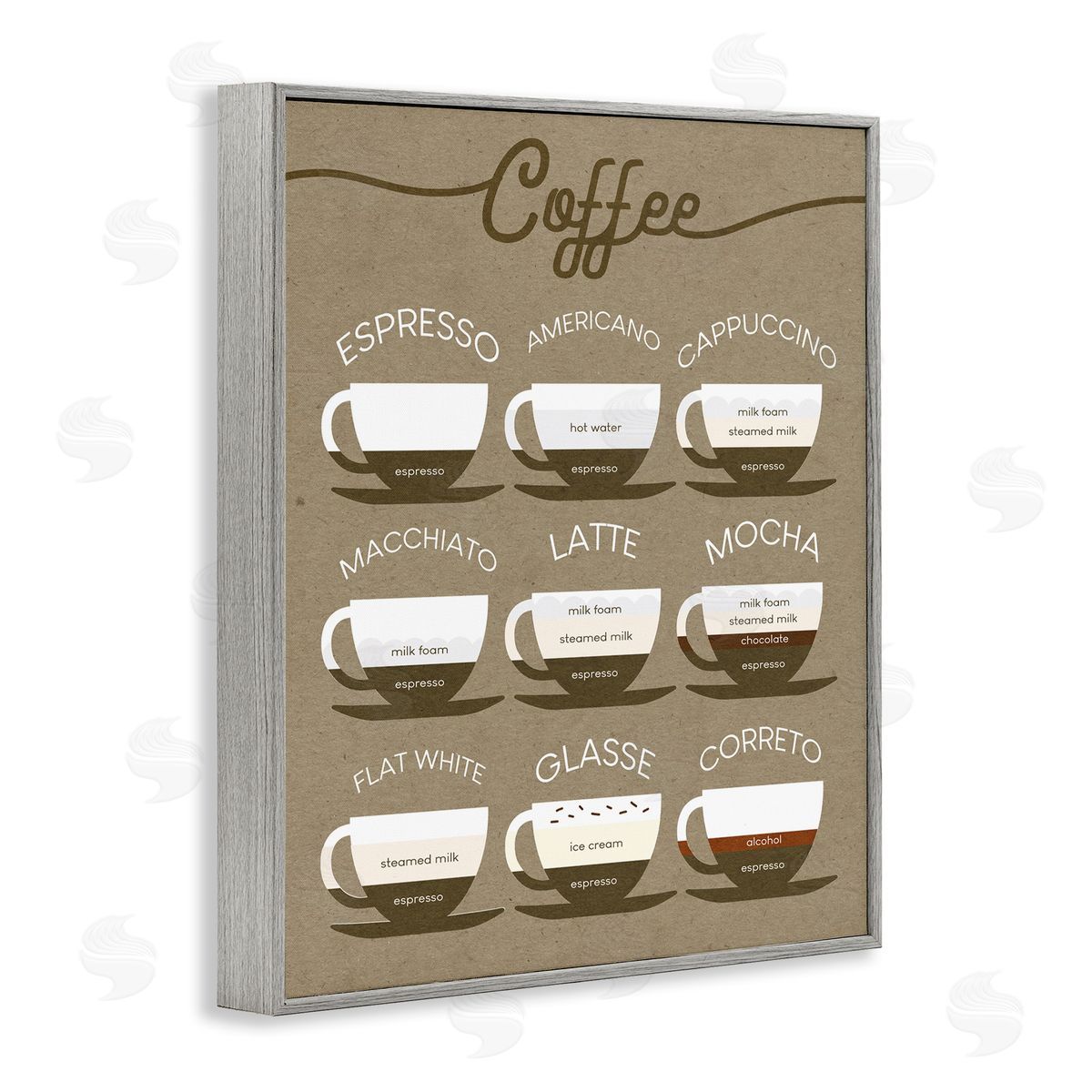 Stupell Studio Rustic Espresso Drink Guide Kitchen Coffee Chart Gray Framed Giclee Wall Art