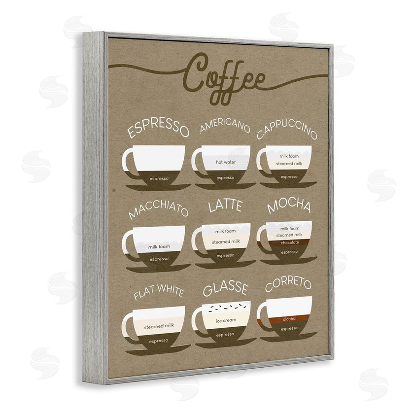 Stupell Studio | Rustic Espresso Drink Guide Kitchen Coffee Chart