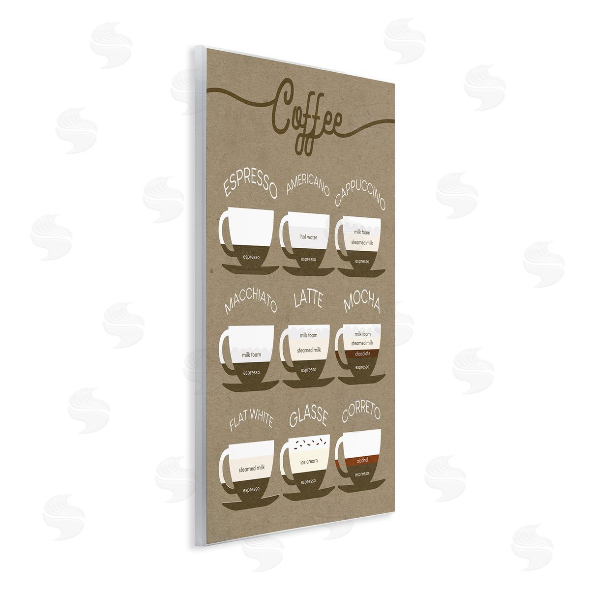 Stupell Studio Rustic Espresso Drink Guide Kitchen Coffee Chart Wall Plaque Art