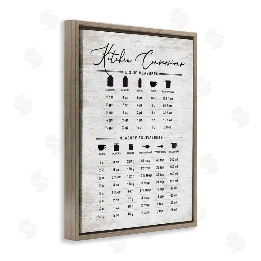 Lettered and Lined | Traditional Kitchen Conversion Chart