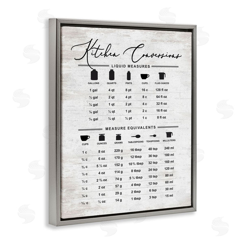 Lettered and Lined | Traditional Kitchen Conversion Chart