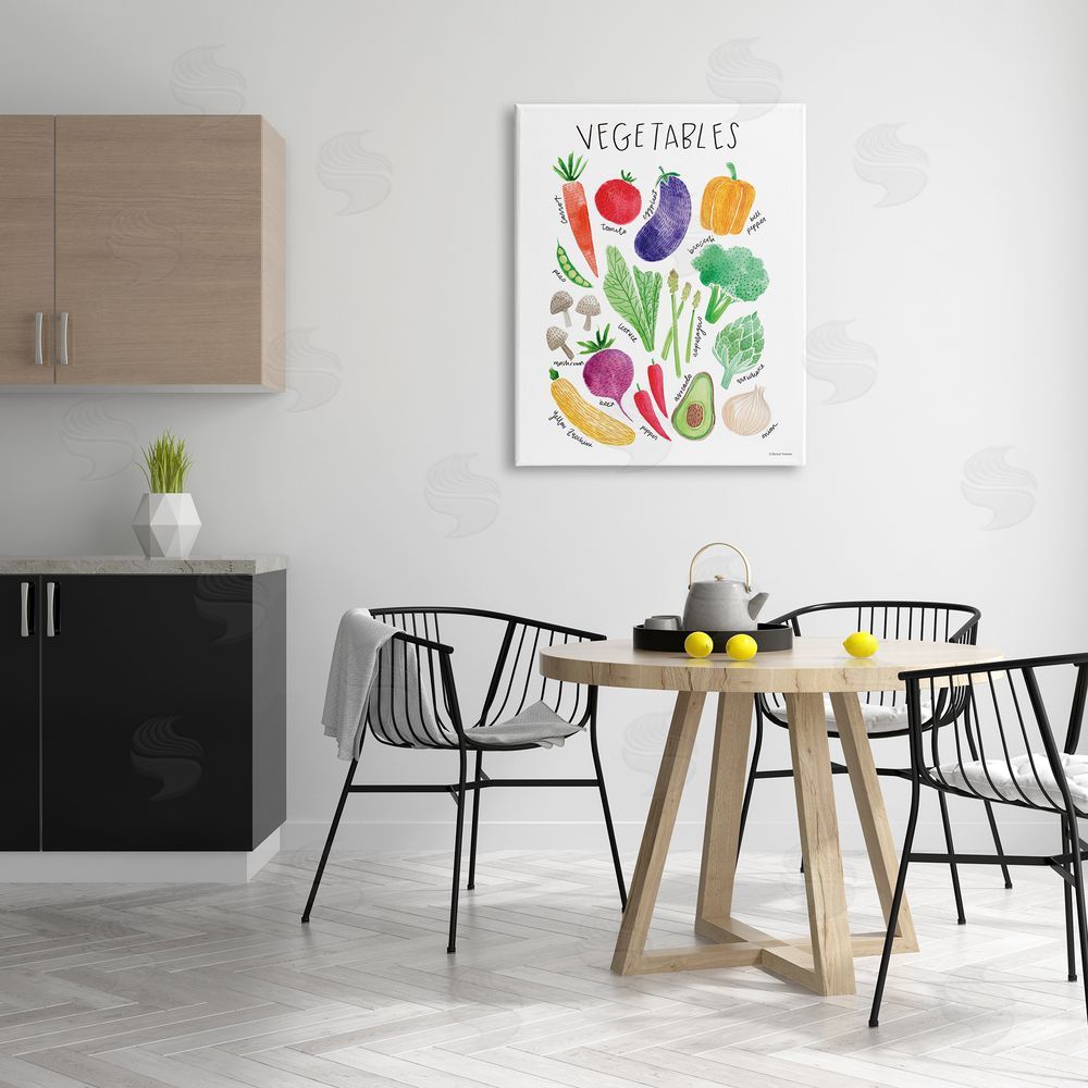 Rachel Nieman Varied Vegetables Plants Labeled Diagram Kitchen Sign Canvas Wall Art Print in Room