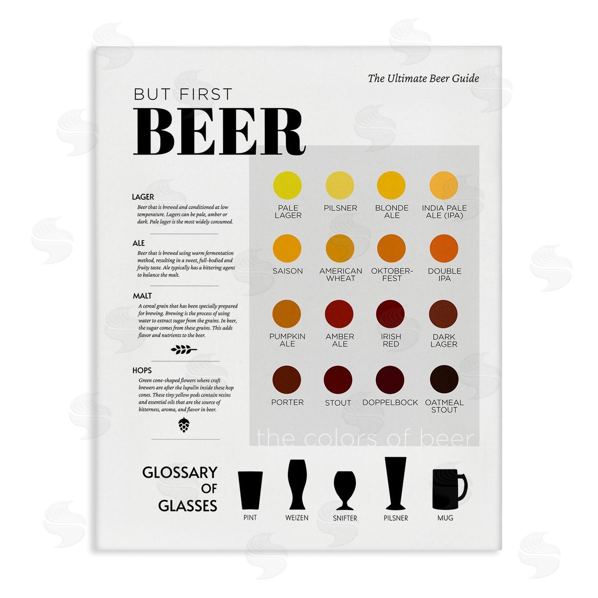 Anna Quach | But First Beer Diagram