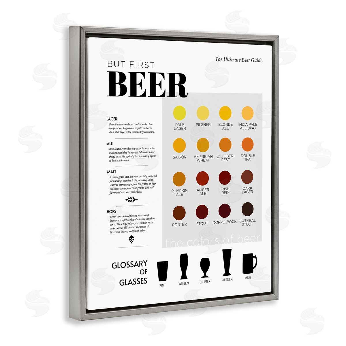 Anna Quach | But First Beer Diagram