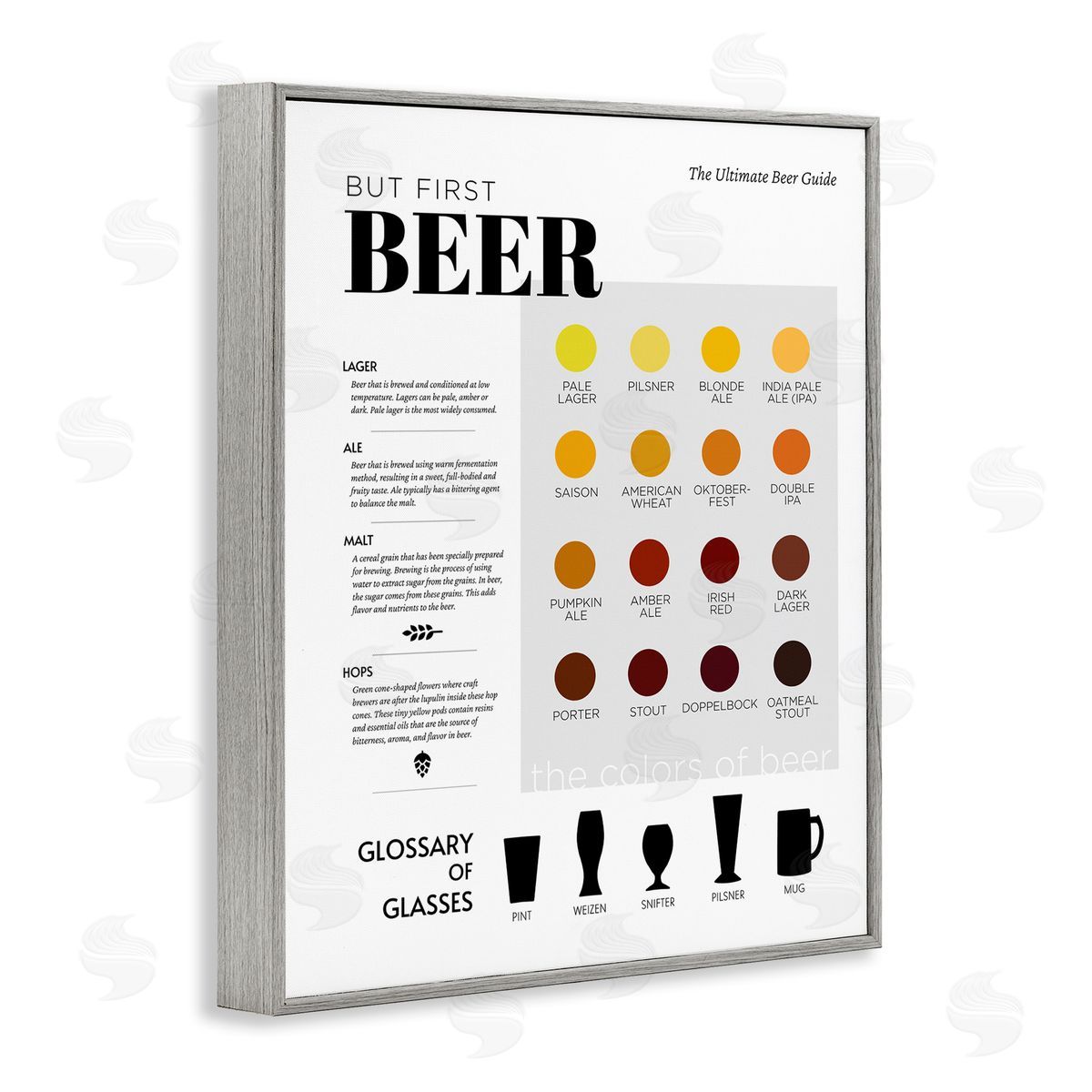 Anna Quach | But First Beer Diagram