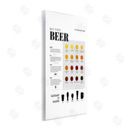Anna Quach | But First Beer Diagram