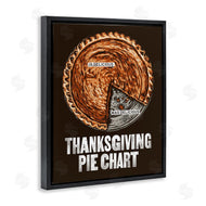 Jedco Brands, Inc. | Thanksgiving Pie Chart