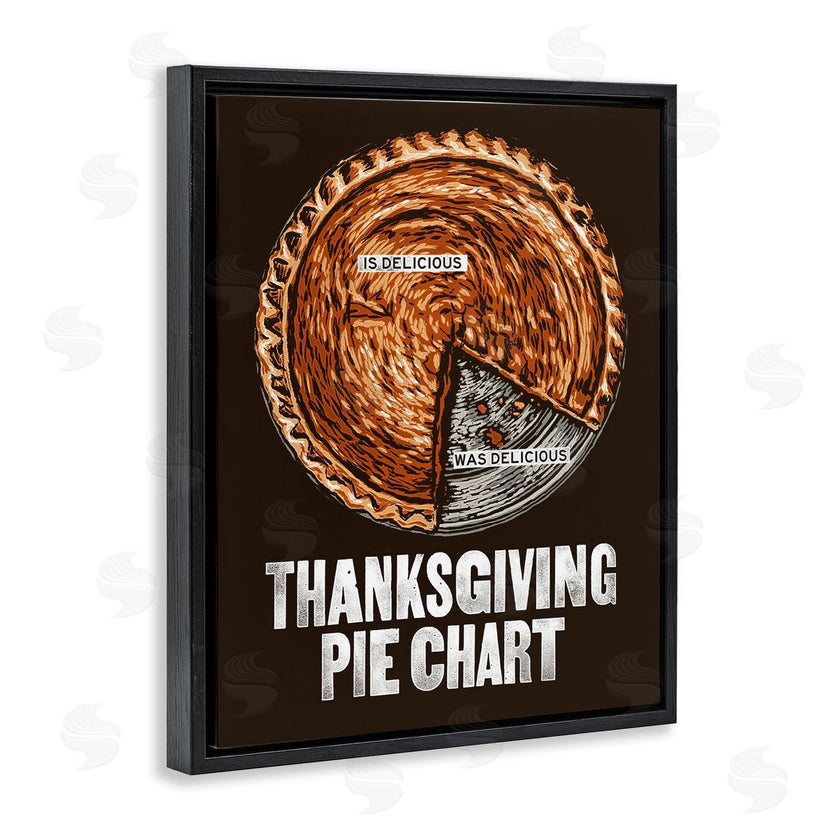 Jedco Brands, Inc. | Thanksgiving Pie Chart