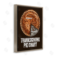 Jedco Brands, Inc. | Thanksgiving Pie Chart