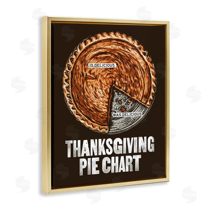 Jedco Brands, Inc. | Thanksgiving Pie Chart