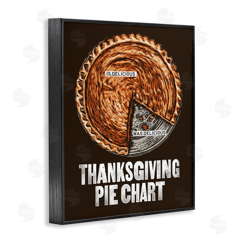 Jedco Brands, Inc. | Thanksgiving Pie Chart
