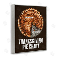 Jedco Brands, Inc. | Thanksgiving Pie Chart