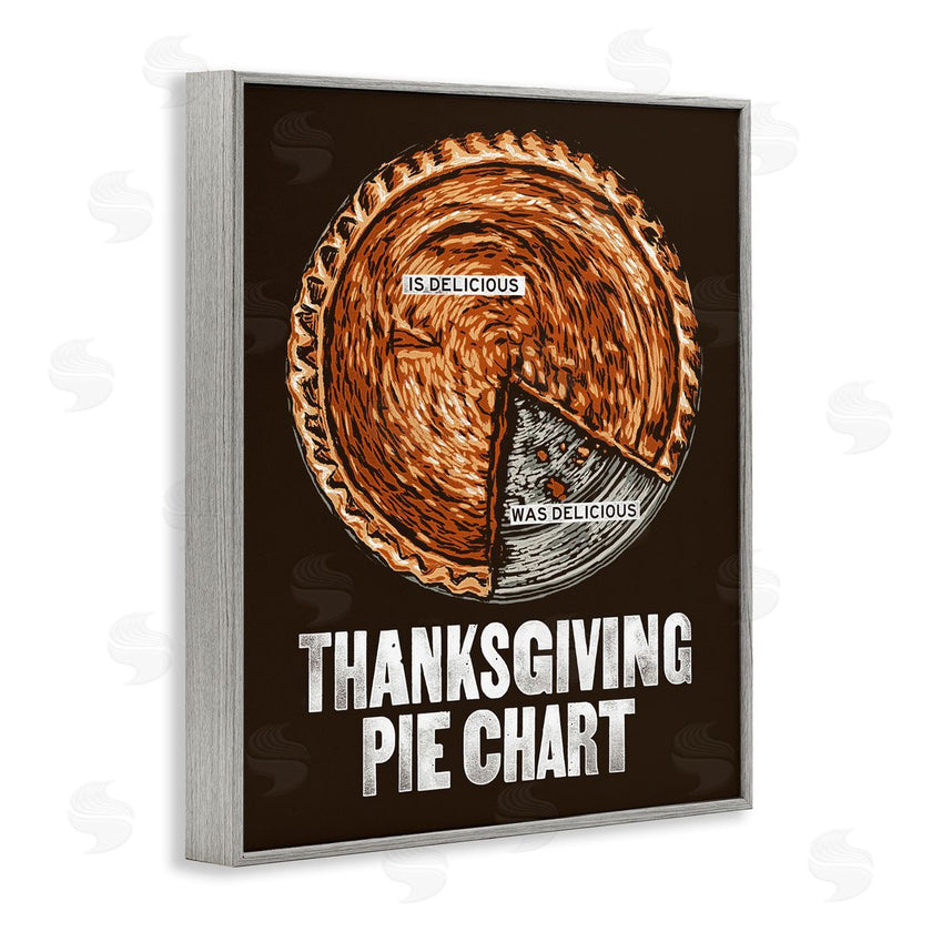 Jedco Brands, Inc. | Thanksgiving Pie Chart