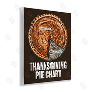 Jedco Brands, Inc. | Thanksgiving Pie Chart