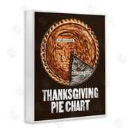 Jedco Brands, Inc. | Thanksgiving Pie Chart