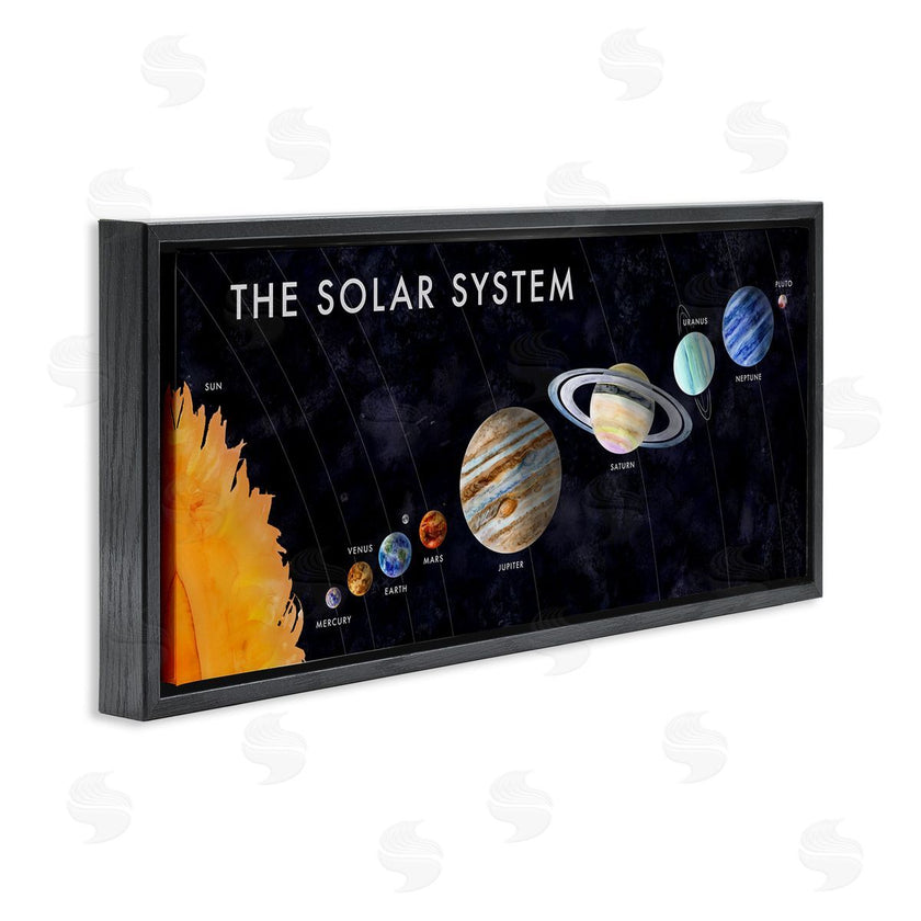 Brett Blumenthal | Educational Solar System