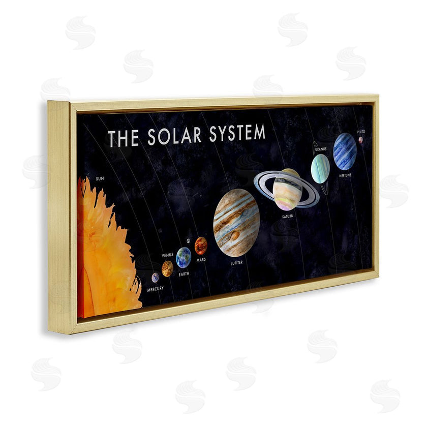 Brett Blumenthal | Educational Solar System