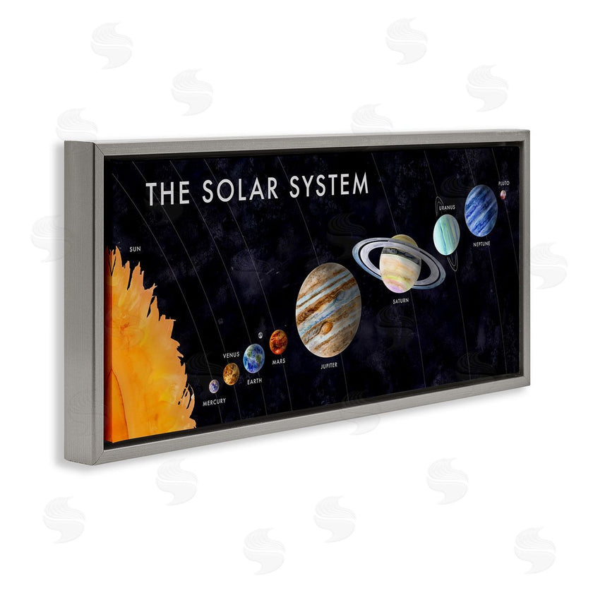 Brett Blumenthal | Educational Solar System