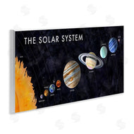 Brett Blumenthal | Educational Solar System
