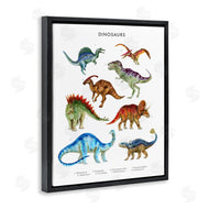 Brett Blumenthal | Dinosaur Learning Chart